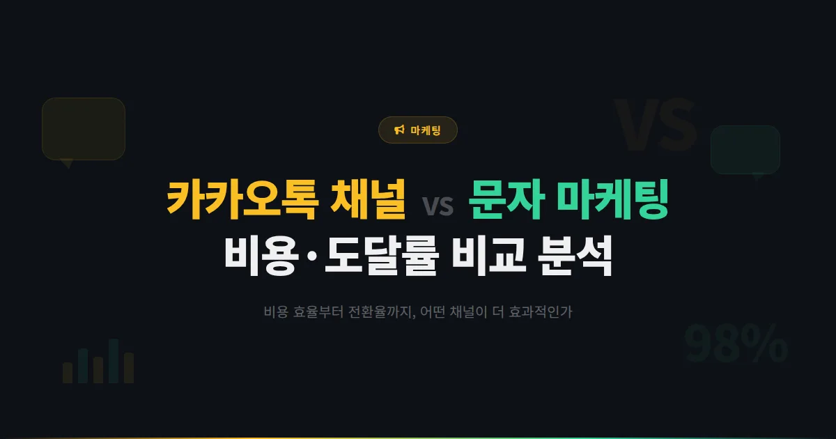카카오톡 채널 vs 문자 마케팅 비교 분석 - 비용 효율부터 도달률까지 어떤 채널이 더 효과적인가